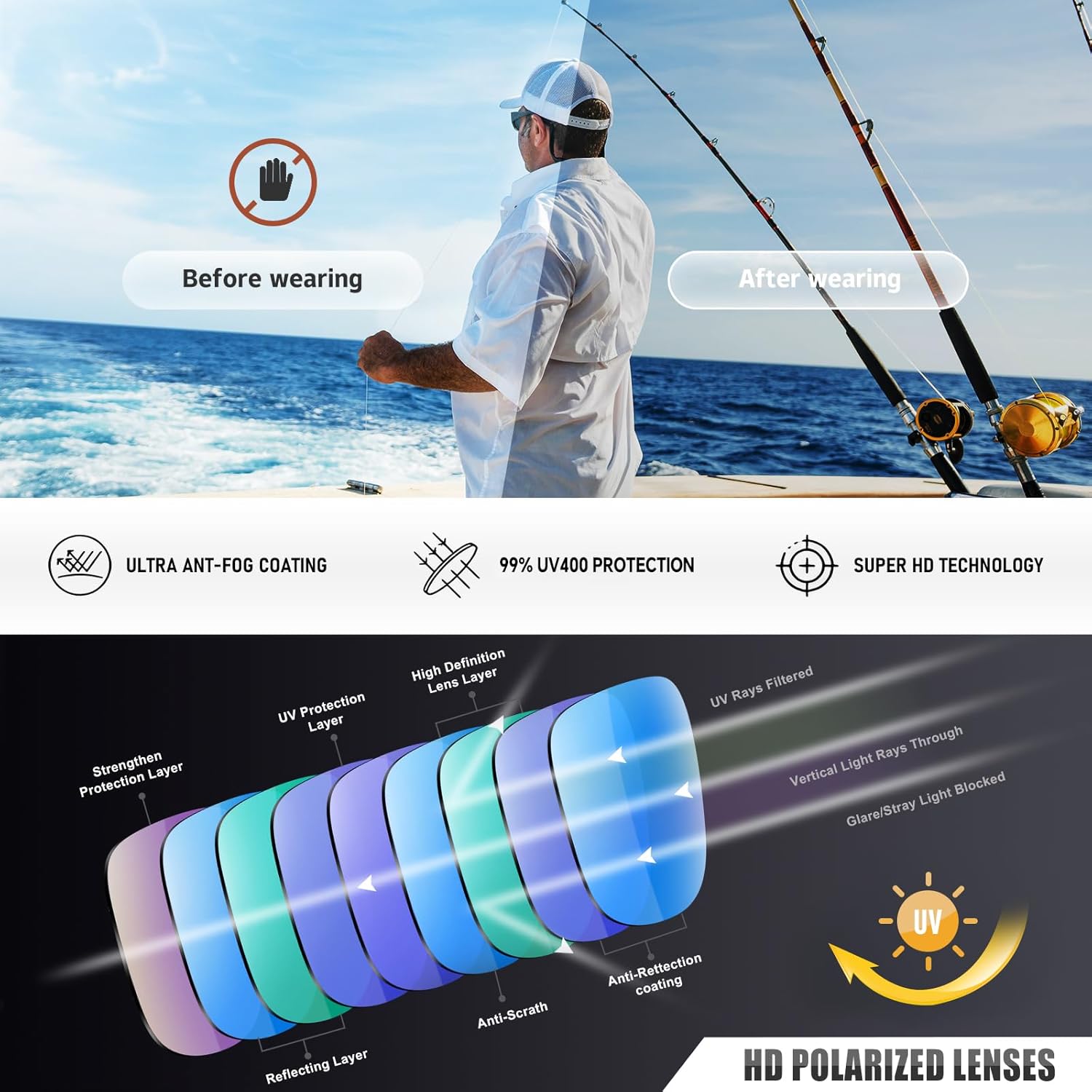 polarized sports sunglasses for men women polarized sports sunglasses for men women